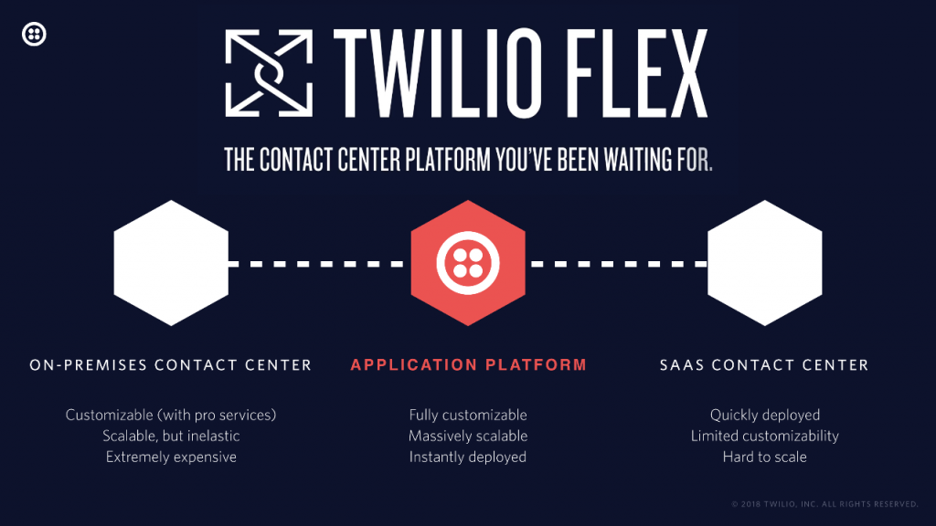 Twilio Flex does a Microsoft - Alan Quayle Business and Service Development