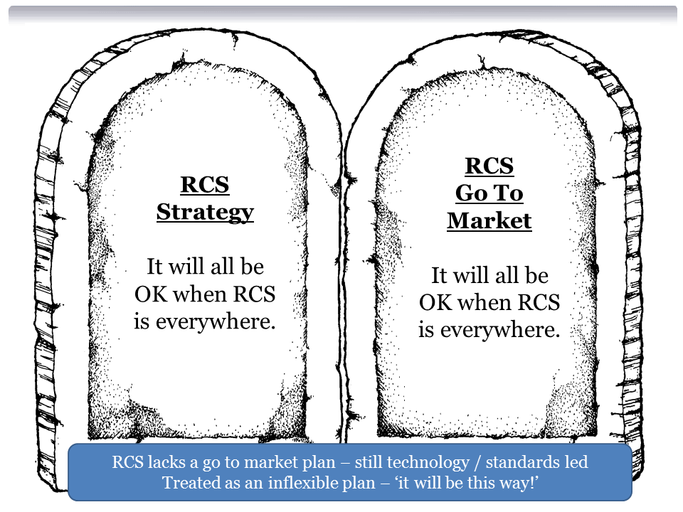 RCSStrategy