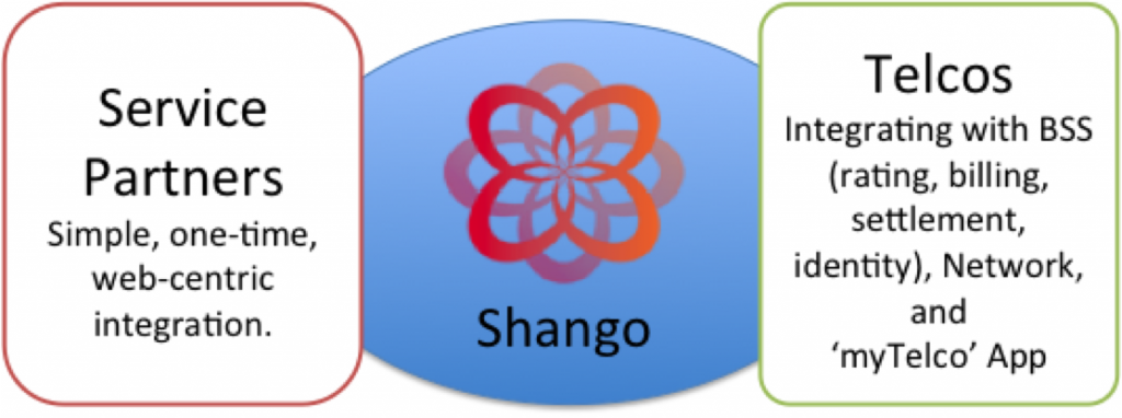 Shango Telco Service Partners