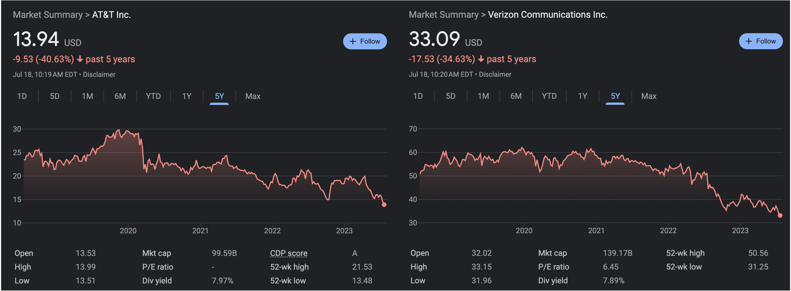 DISH Network: Short Squeeze And  Takeover Potential (NASDAQ:DISH)